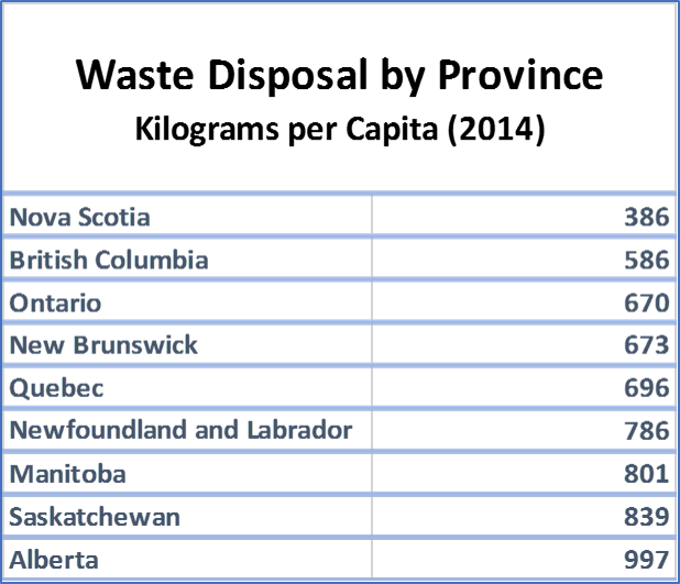 Canadians are dumping more, and less, at the same time! The Paper and