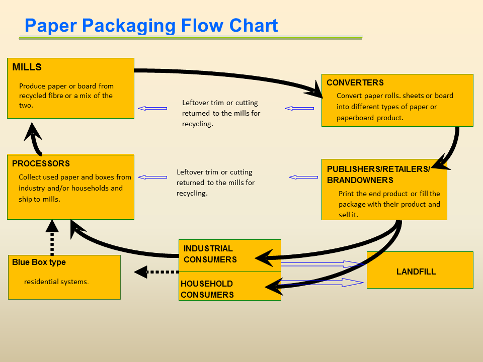 HOW PACKAGING IS MADE PPEC