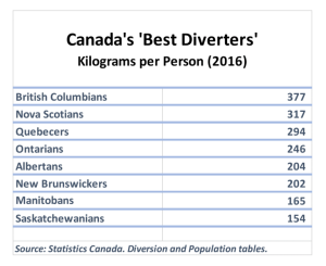 CanadasBestDiverters 2 768x628