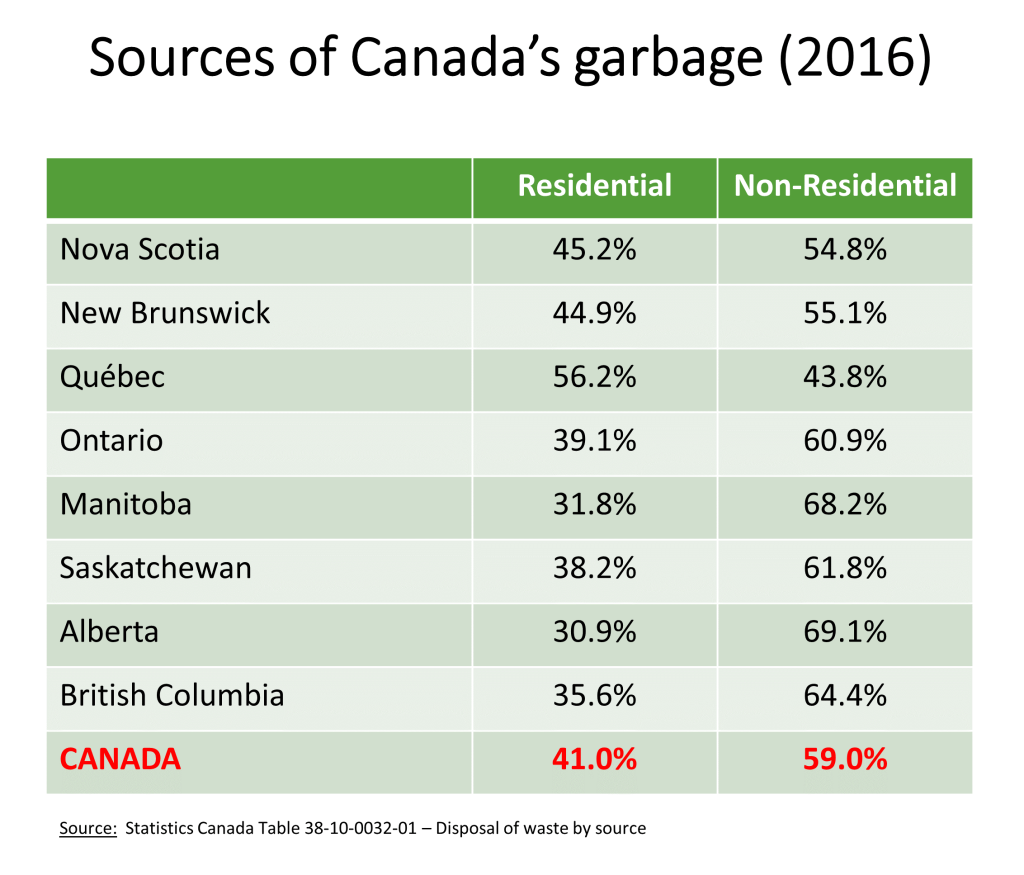 Where's the garbage coming from? PPEC