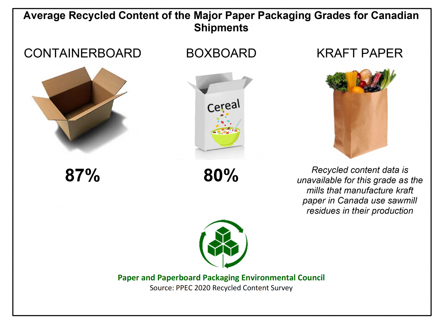 Recycled Content A Key Component To Paper Packaging’s Circular Econ.