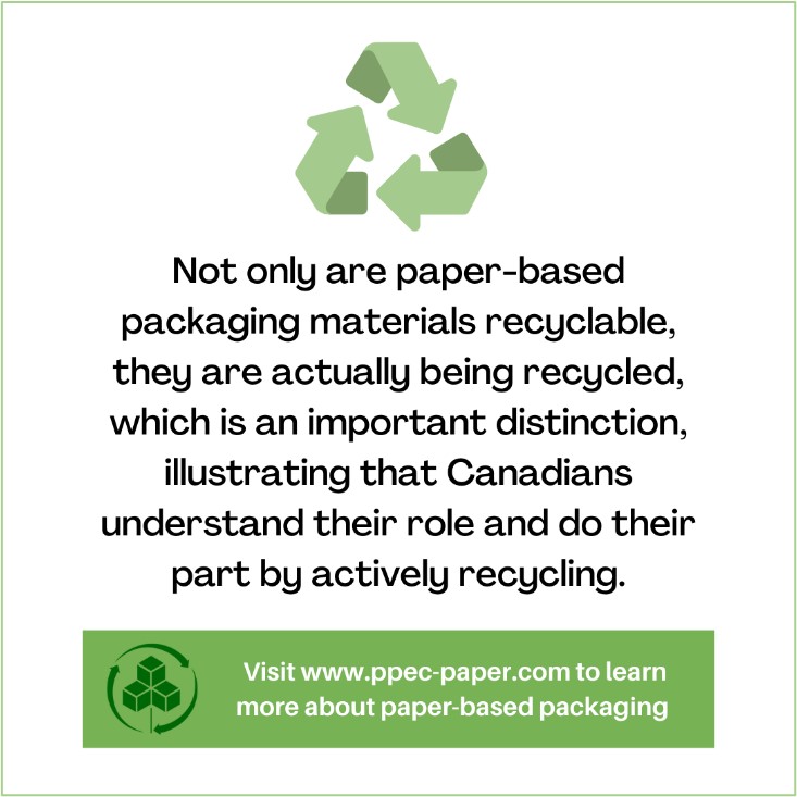 Waste Reduction Week - paper-based packaging materials are recyclable
