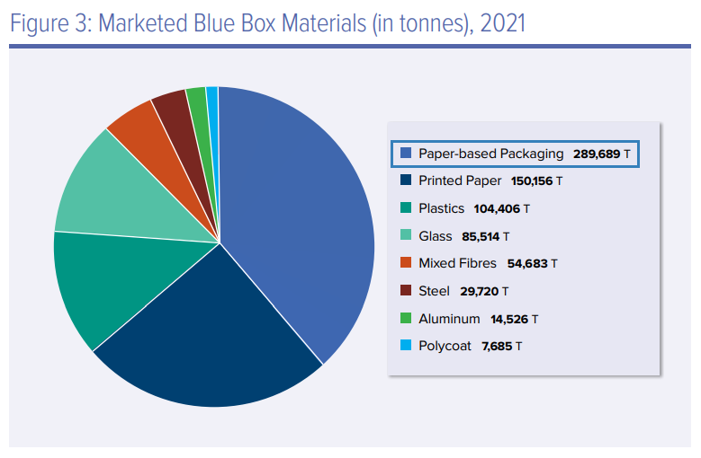 MarketBlueBoxMaterial Figure3