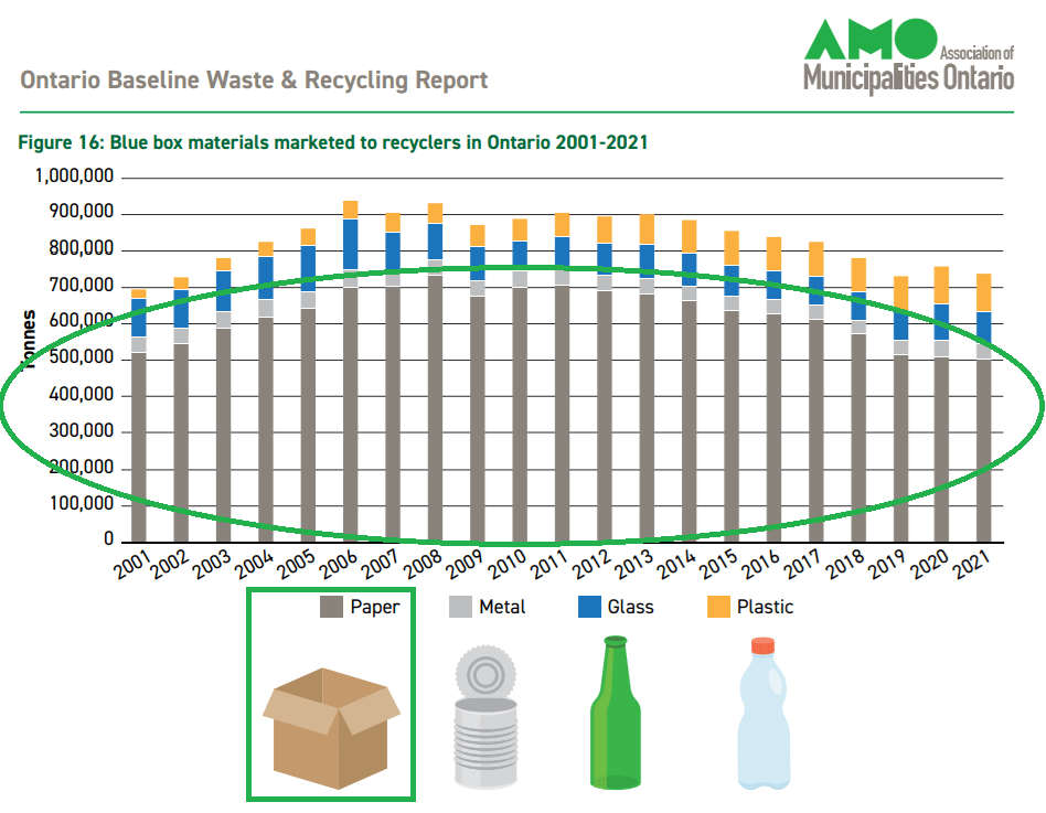 BB materials marketed AMO