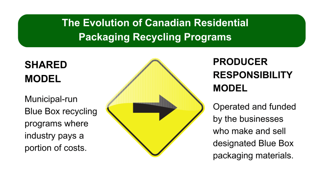 Evolution of Canadian EPR