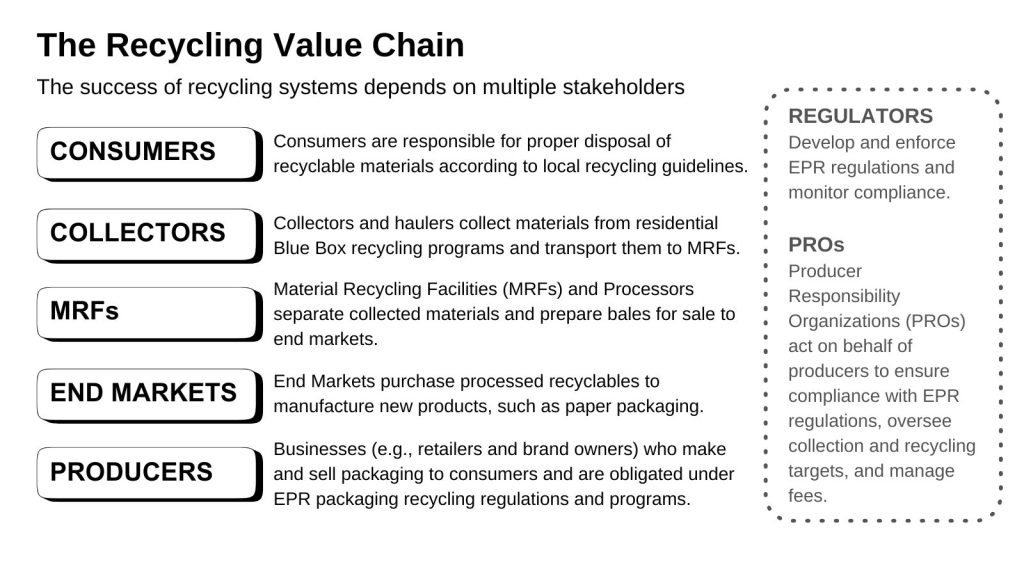 Recycling EPR Value Chain 19Feb2025